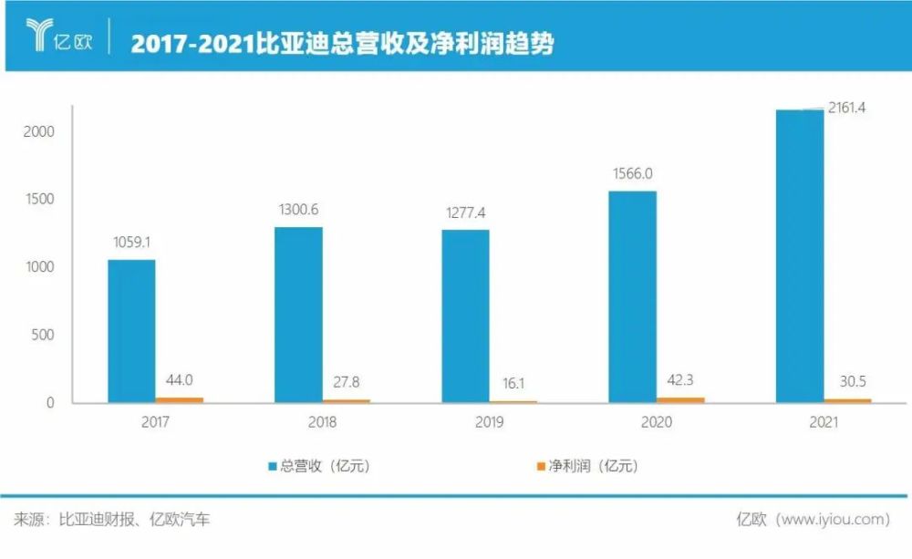 保时捷拟IPO！估值6000多亿元，直逼比亚迪，中国是最大市场2022乘风讲义电子版