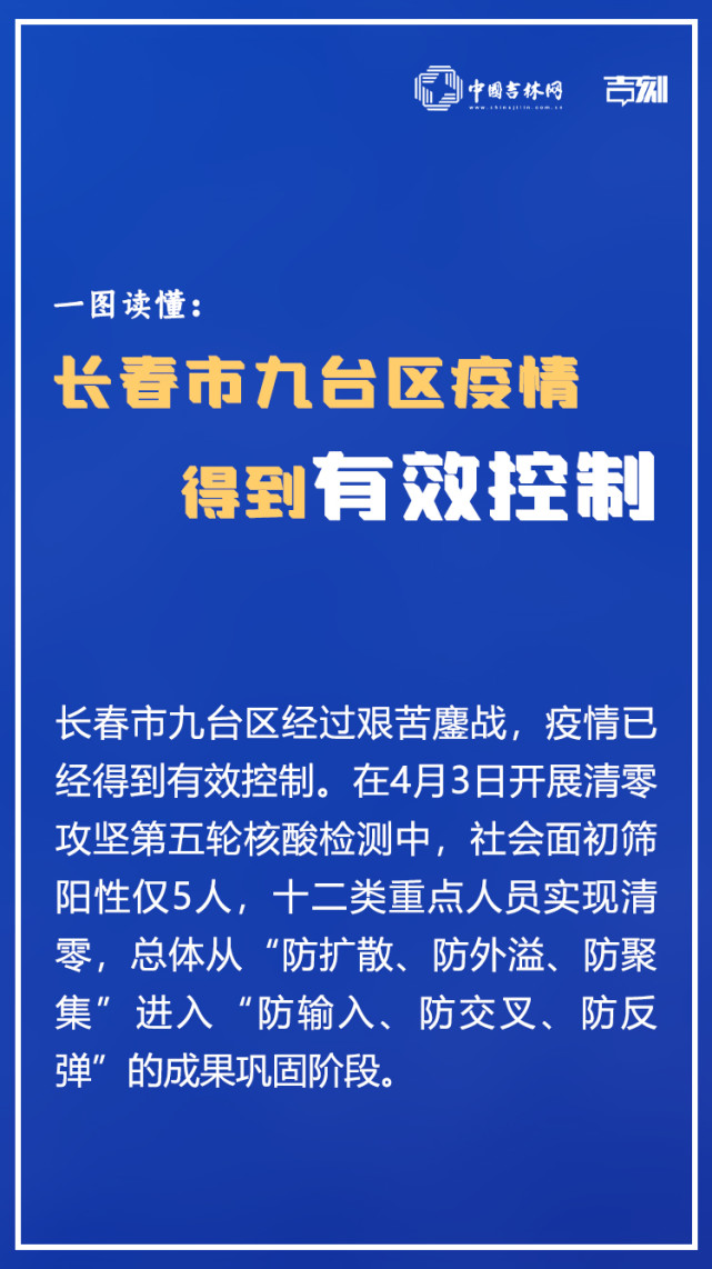 一图读懂:长春市九台区疫情得到有效控制