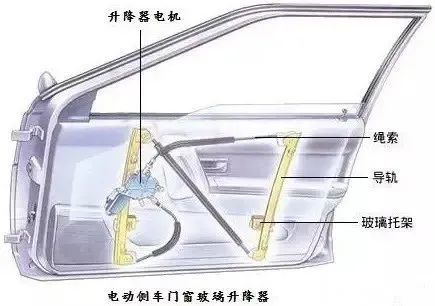 车窗是如何升降的?用手为什么按拉不动?3d动画详解工作原理_腾讯新闻