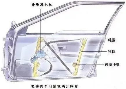 汽车玻璃升降器详解图图片