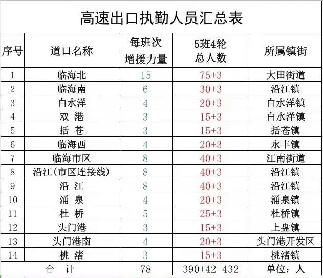 招聘临时_盐城市招聘疫情防控临时医务人员公告(2)