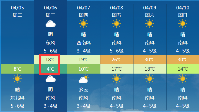 大庆5月6日天气预报_(大庆5月6日天气预报实况)