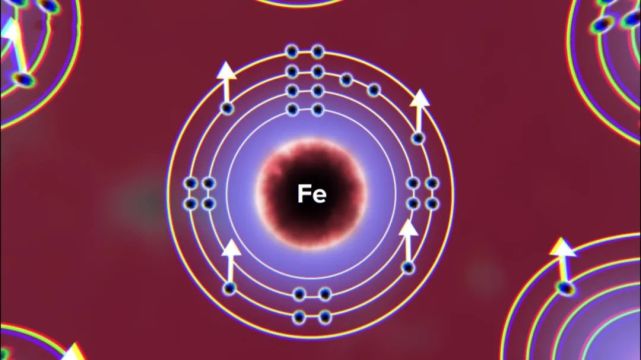 但實際上,外部磁場使鐵磁化,導致鐵原子外殼中的電子