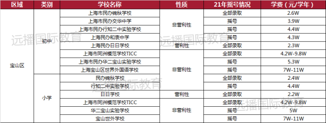 番禺小學民辦學校排名_番禺區民辦小學排名_番禺哪些民辦小學比較好