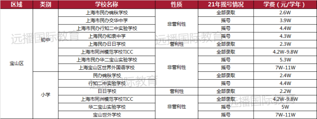 番禺小学民办学校排名_番禺区民办小学排名_番禺哪些民办小学比较好