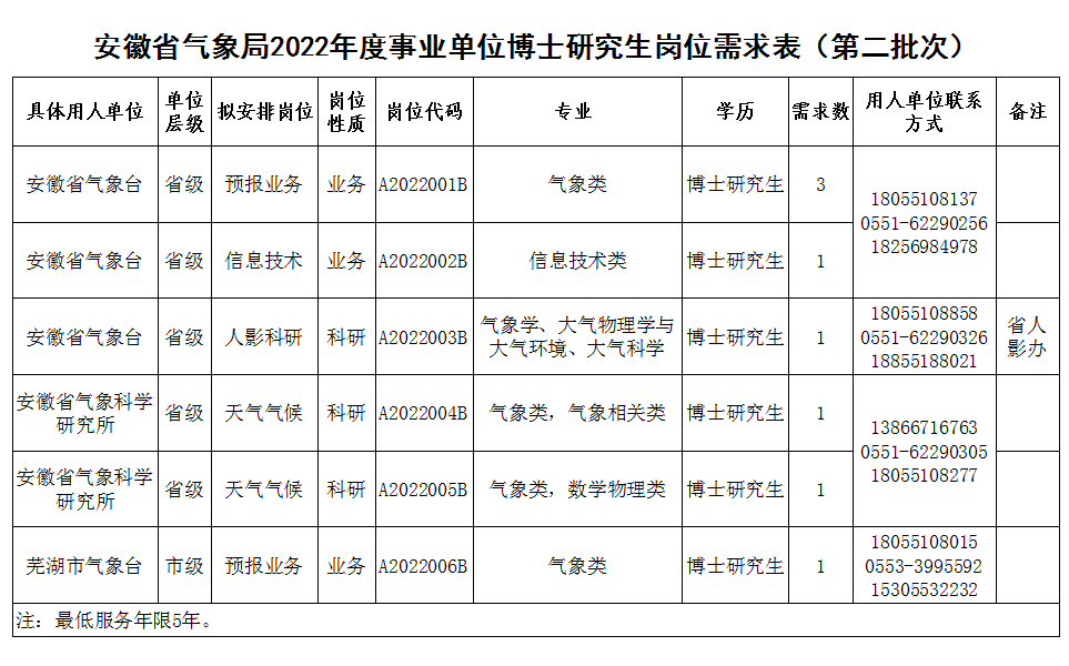 招聘安徽_正在报名中!安徽最新事业单位招聘!