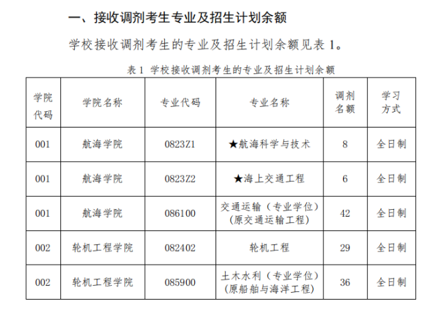 大连大学招生办的电话_大连大学校办电话_大连大学招生办电话