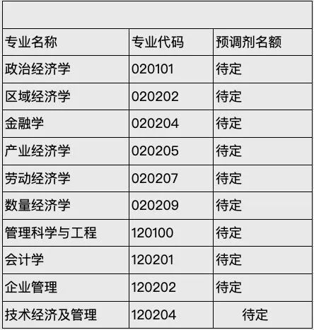 與信息管理電子商務與智能商務管理科學與系統工程戰略管理擬招收方向