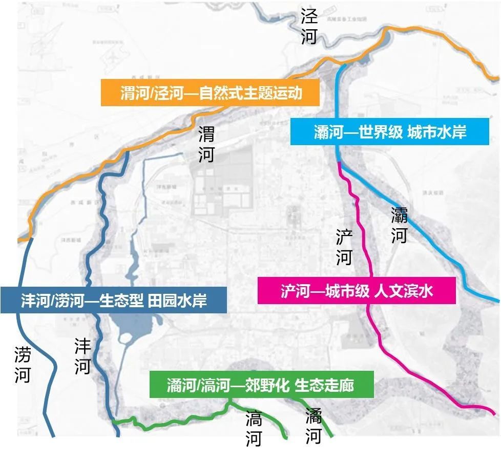 同时灞河作为"三河一山"规划中的"世界级城市水岸",根据发展规划灞河