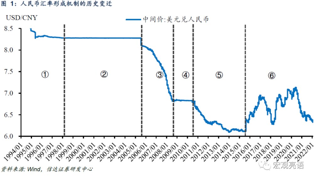 即期远期汇率计算_外汇即期交易是衍生品吗_即期外汇交易和远期外汇交易ppt