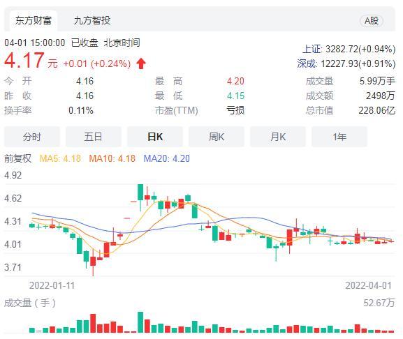 数读券商财报：中信龙头地位稳固，海通净利排名下降运城地震最新消息今天2021