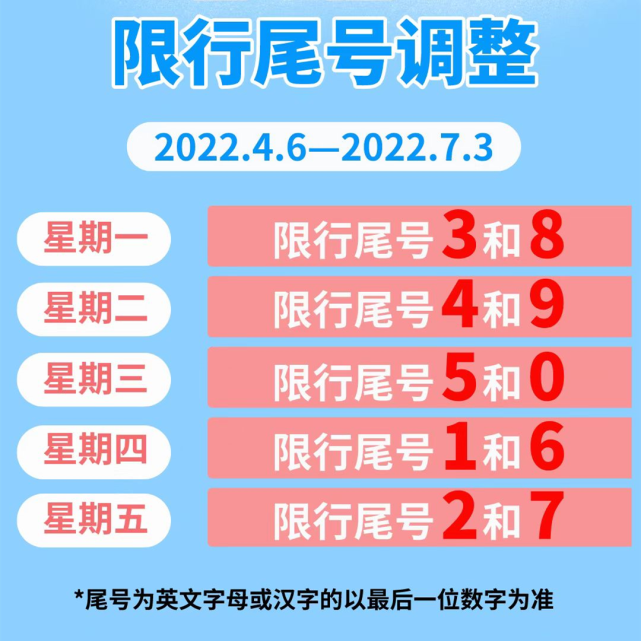 注意明天限號一定別忘了附最新限號提示