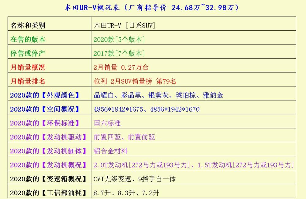 人教版一年级起点三年级英语少买紧凑型车型档闭