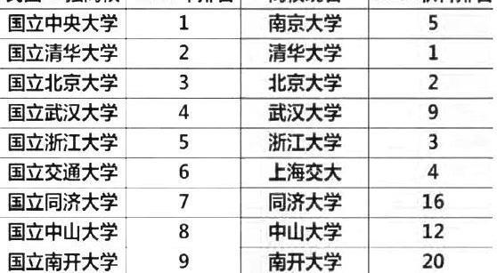 韓國國民大學世界排名_國民教育序列大學_國民教育序列大學