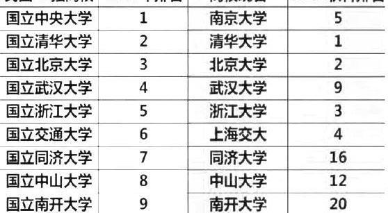 韩国国民大学世界排名_国民教育序列大学_国民教育序列大学