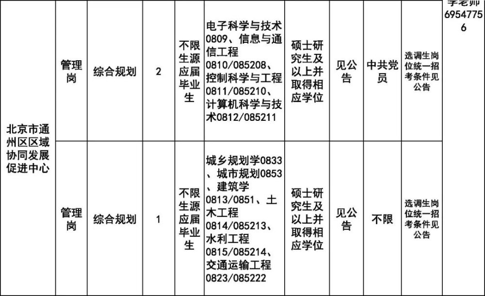 通州招聘_通州区事业单位招聘高校应届毕业生,今天开始报名