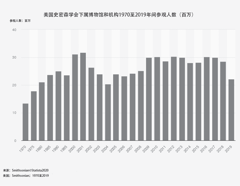 人们为什么要参观博物馆