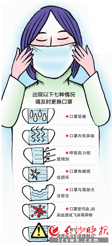 杨正强据流调溯源发现,多数新冠肺炎确诊病例中,没有规范佩戴口罩是