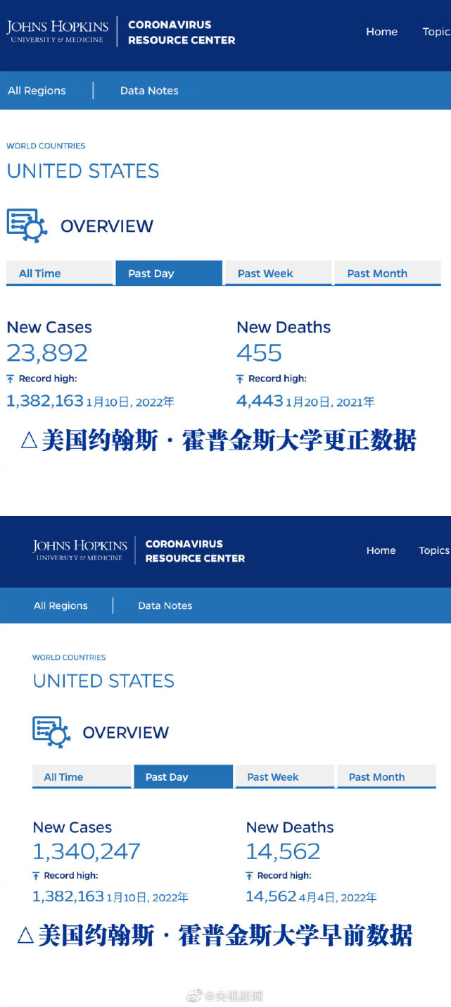 美国新增新冠确诊23128例,死亡454例