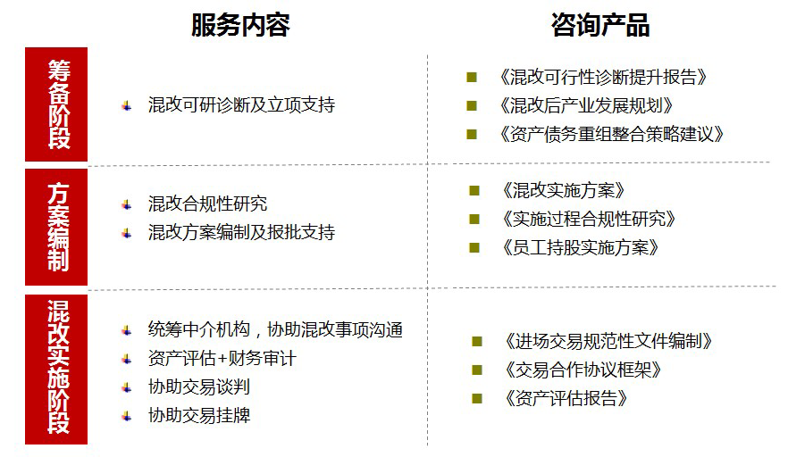 中国新闻出版署 国家新闻出版署关于公布国家重点出版物出版规划调整情况的通知