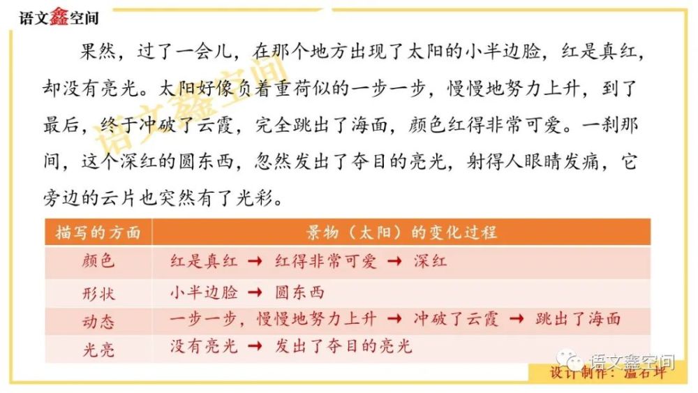 統編語文四下海上日出教學設計與課件圖片分享