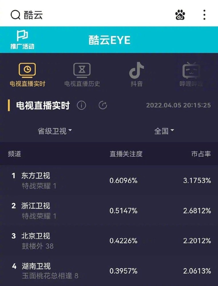 尹正陈都灵前后脚进小区再被拍，女方助理否认恋情，网友开心叫好杨洋作文网课2023已更新(今日/微博)杨洋作文网课