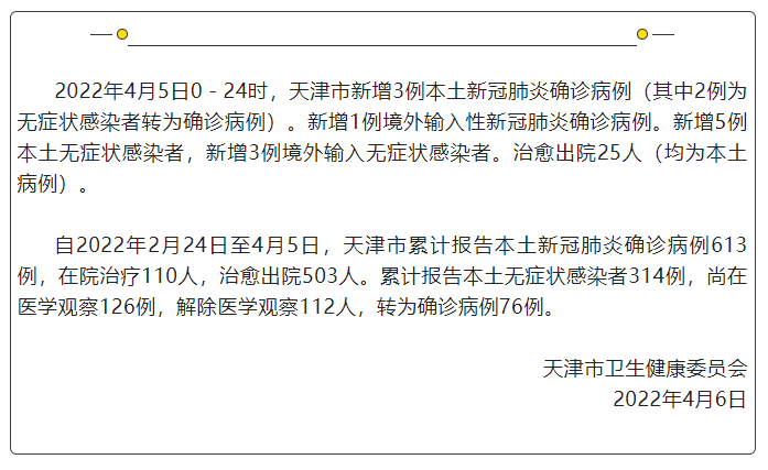 其中邯鄲市5例,雄安新區1例(外省關聯病例);新增本土無症狀感染者103