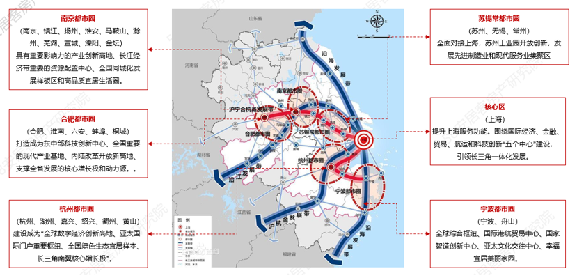 长三角城市群2030规划图片