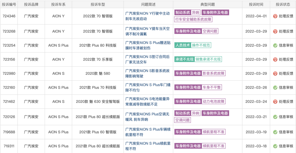 中药＋网约车＋超跑＝广汽埃安？网课最厉害的高中地理老师2023已更新(新华网/今日)网课最厉害的高中地理老师