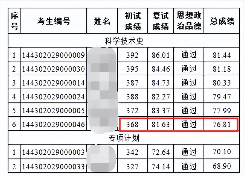 美术生考研究好考不_美术生可以考什么大学_美术高考生怎么考