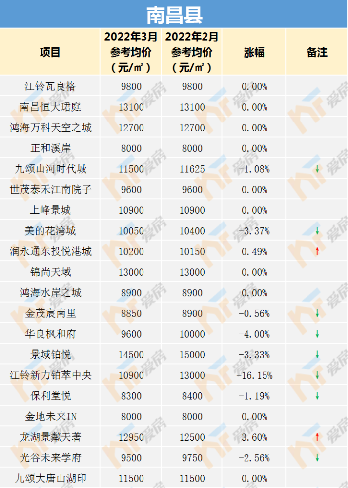 南昌关键词排名价格 腾讯网