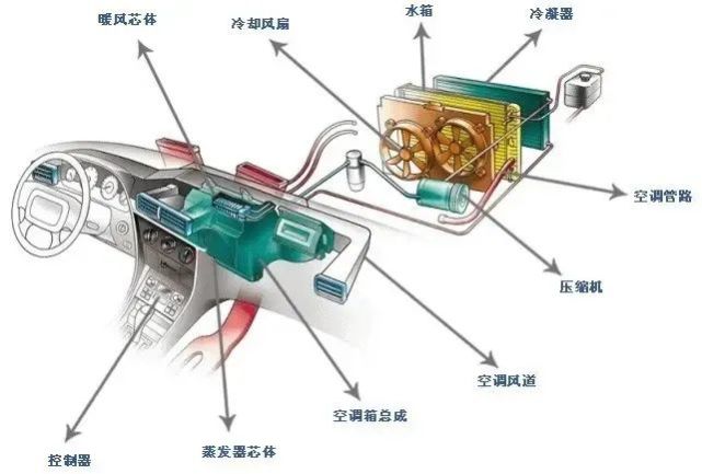 汽车通风系统图解图片