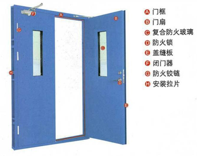应急消防科普丨防火门