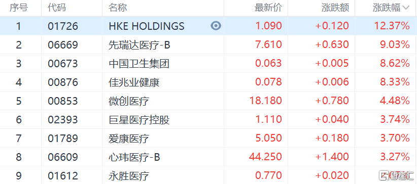 港股收评：恒生科指跌3.8％，科技股齐挫，内房股表现强势职场实战干货