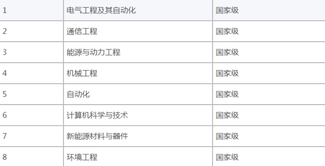 那麼,華北電力大學的專業錄取分數在什麼檔位?