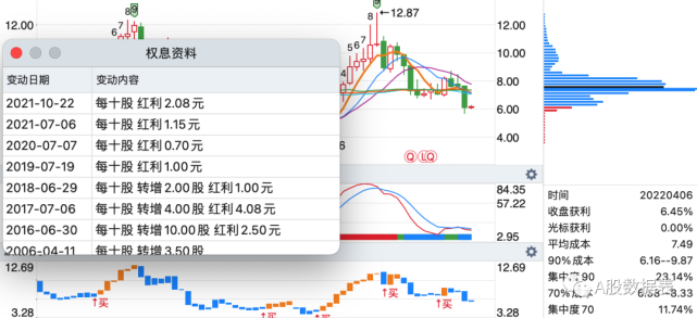 77 億29 大中礦業 現價 13.34 股息率