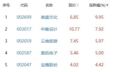 4亿买来的公司要IPO！背后疑点不少这家药企能圆梦A股吗乘风语文怎么样