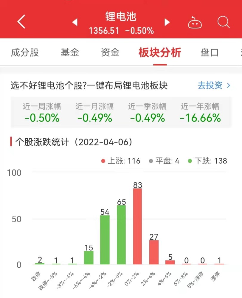 美华妇儿怎么样涨福达5.7％资产领军氧化铝重组受损