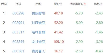 银行板块涨2.10％齐鲁银行涨9.95％居首鸡爪怎么烧好吃又简单