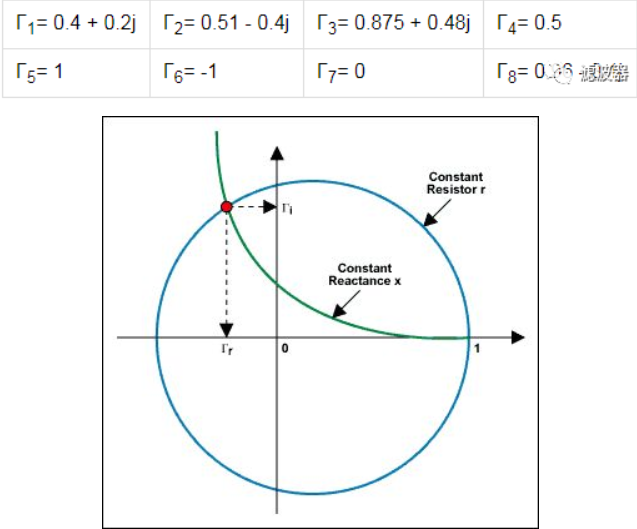 最全的阻抗匹配与史密斯smith圆图基本原理