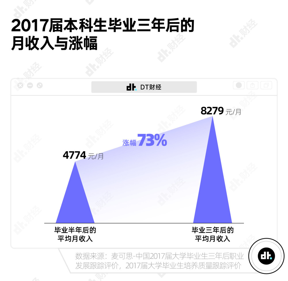 在中国，真正达到月收入1万以上的有多少水煎包一般都有什么馅