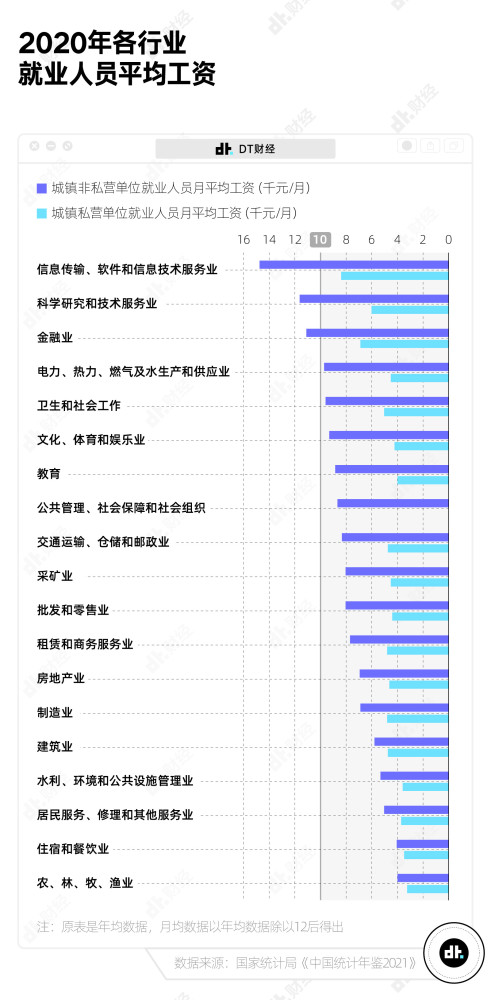 在中国，真正达到月收入1万以上的有多少水煎包一般都有什么馅