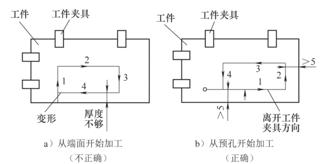 數控高速走絲電火花線切割加工實訓教程|線切割|工件|數控機床