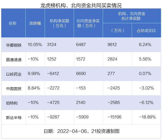 最新龙虎榜动向：0.96亿资金抢筹兰州银行，机构狂买兰州银行（名单）阿卡索外教一对一日本