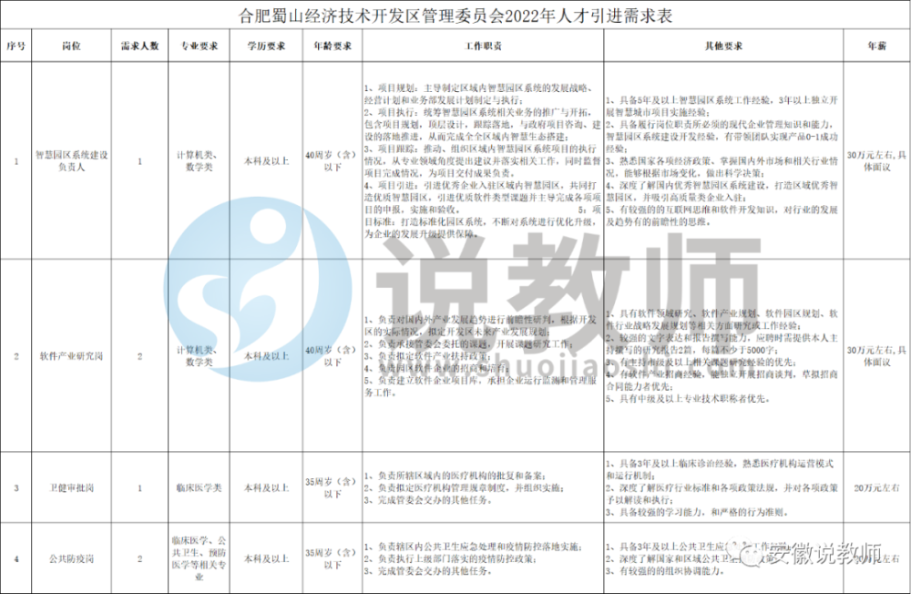 合肥人才网最新招聘信息_春招人才,“云上来”