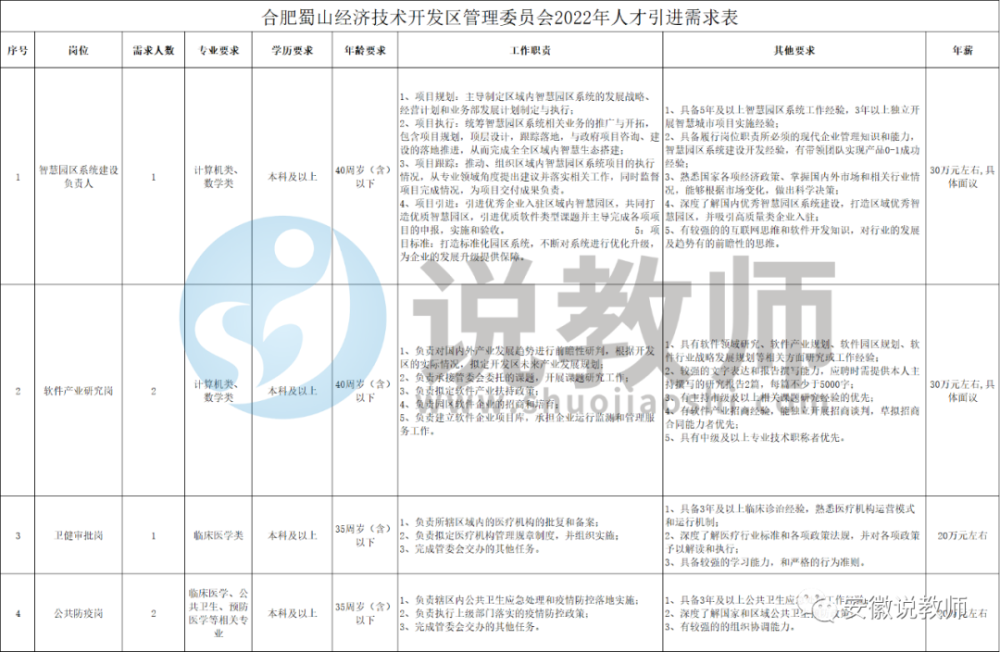 合肥人才招聘_2022年春季合肥新站高新区校企联合人才招聘会在安徽信息工程学院举...