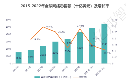 新西兰参加制定的《区域全面经济伙伴关系协定》(rcep)于2022年1月1日
