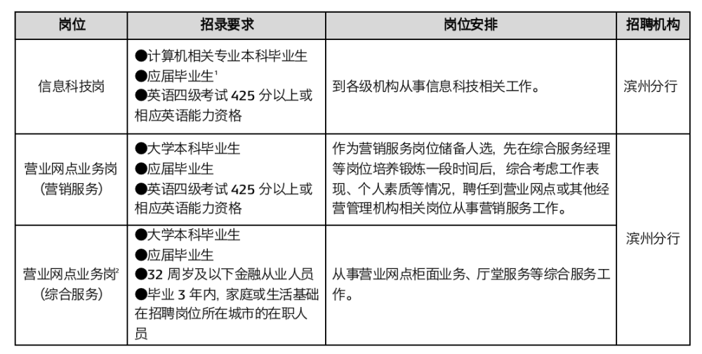 中国银行招聘_中国银行滨州分行2022年春季招聘信息发布