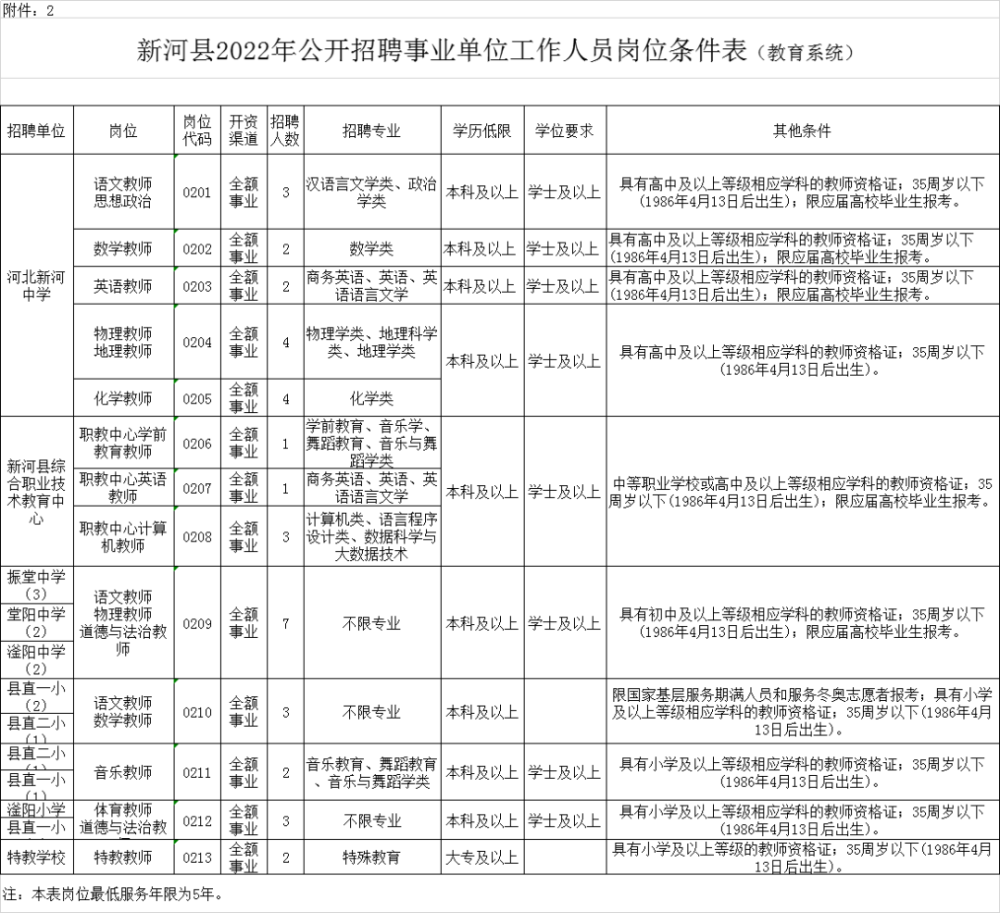 邢台招聘网_135名!邢台一地公开招聘事业单位工作人员