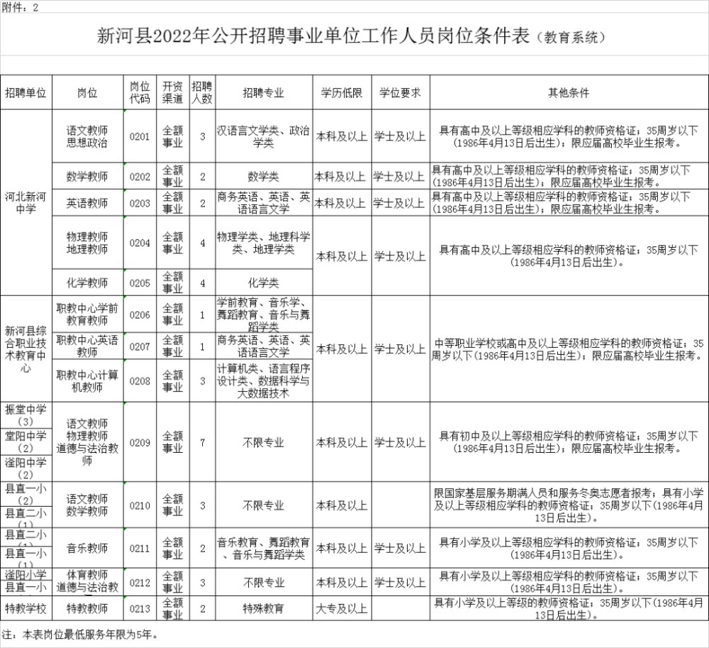 招聘工作_2022太原市中心医院招聘临时合同制工作人员公告